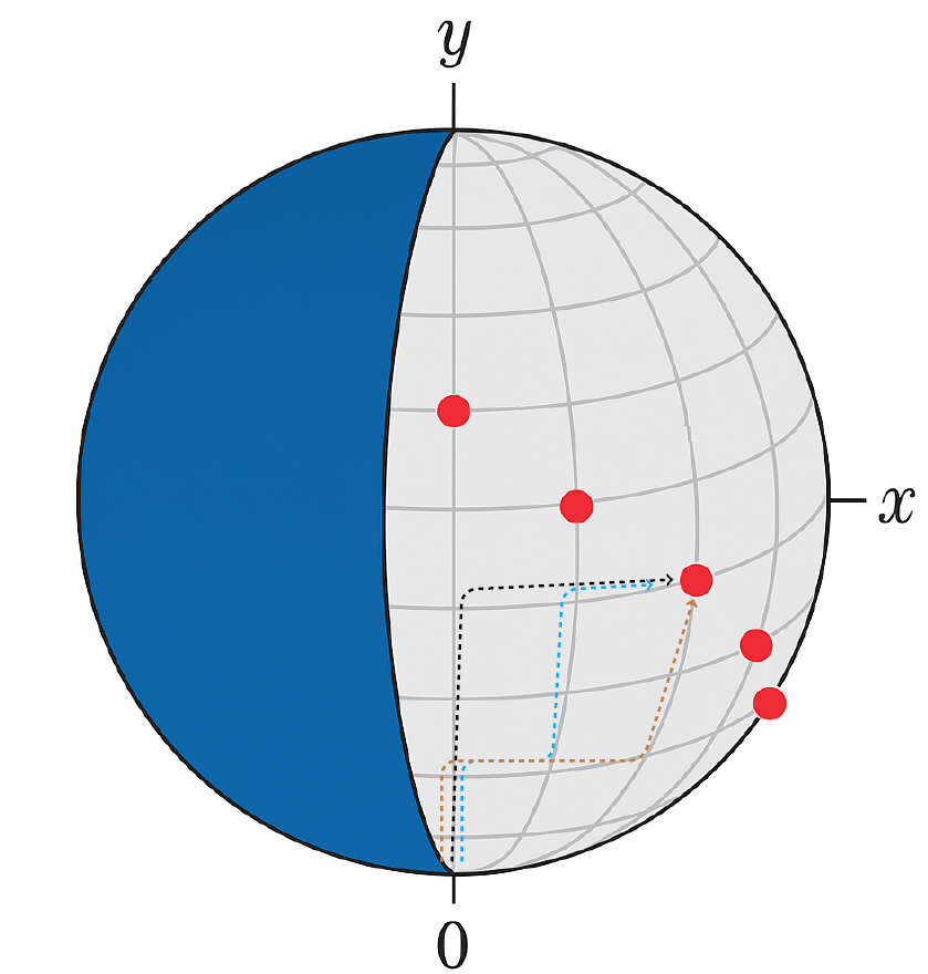 Sparse Index Pattern Geometry
